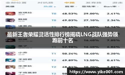 最新王者荣耀灵活性排行榜揭晓LNG战队强势领跑前十名