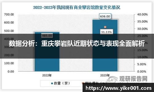 数据分析：重庆攀岩队近期状态与表现全面解析